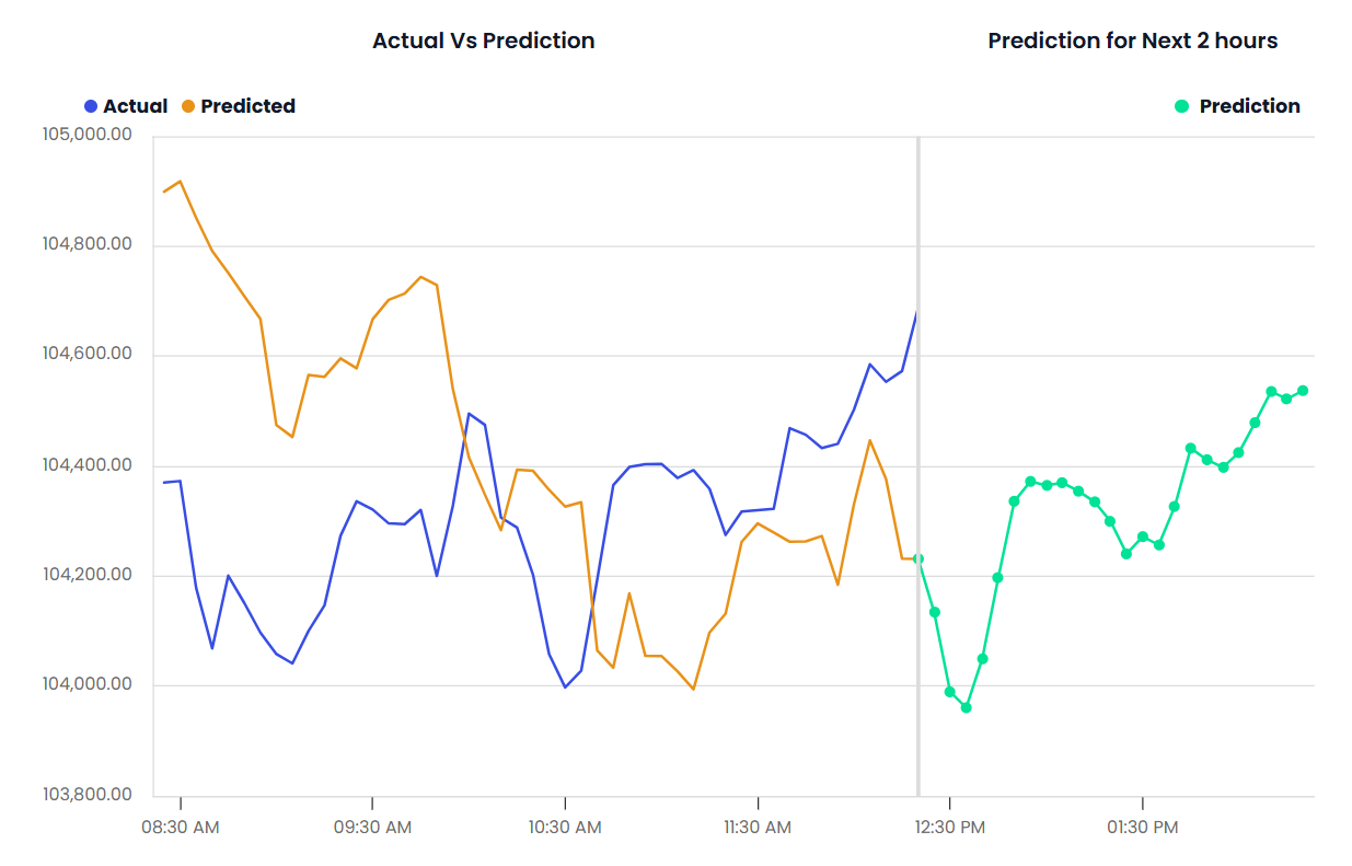 CoinTrends
